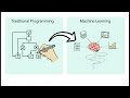 AI Unlocked: AI Basics | S1E02 – ML: How Computers Learn (Machine learning)