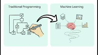 AI Unlocked: AI Basics | S1E02 – ML: How Computers Learn (Machine learning)
