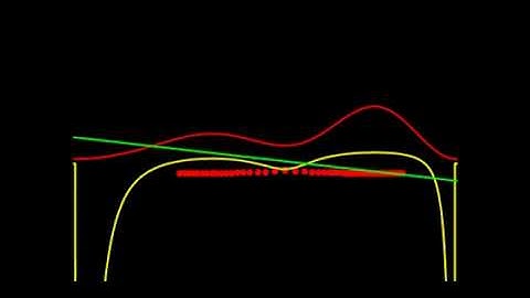 Quantum Time-Dependent Perturbation Theory of the Infinite Potential Wall