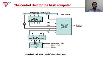 Computer organization and Architecture:Module3 Video 2: Topic: Timing and Control, Instruction Cycle