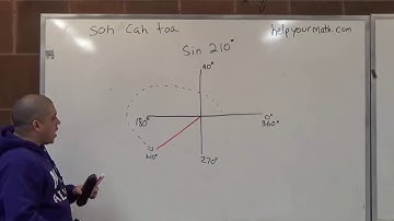 Evaluating Trigonometric Functions (Reference Angle and ASTC ideal) Part II - BMCC MAT56/56.5/206