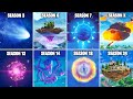 Evolution of Floating Objects/POIs in Fortnite (Chapter 1 Season 3 - Chapter 4 Season 2)