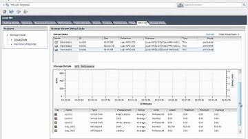 Integrated EMC/VMware storage performance in EMC VSI 5.2