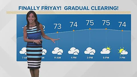 Much calmer conditions as storms move out: Cleveland weather forecast for August 25, 2023