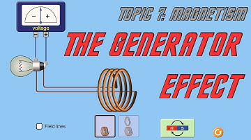 AQA GCSE Physics (9-1): The Generator Effect.