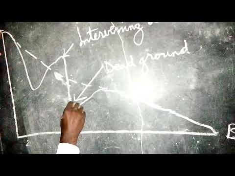 GEOGRAPHY MAP READING EP 8: INTERVISIBILITY
