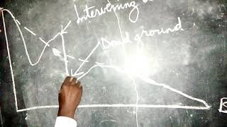 GEOGRAPHY MAP READING EP 8: INTERVISIBILITY