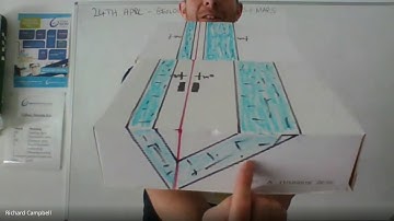 Faulted synclines   map outcrop patterns