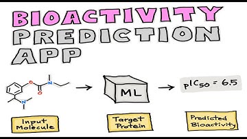 Bioactivity Prediction Web App | Drug Discovery Using ML and EDA | Python and Streamlit | Regression