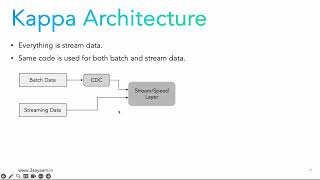 8  Kappa & Lambda Architecture