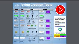 Video Creation Tools Tech Tip