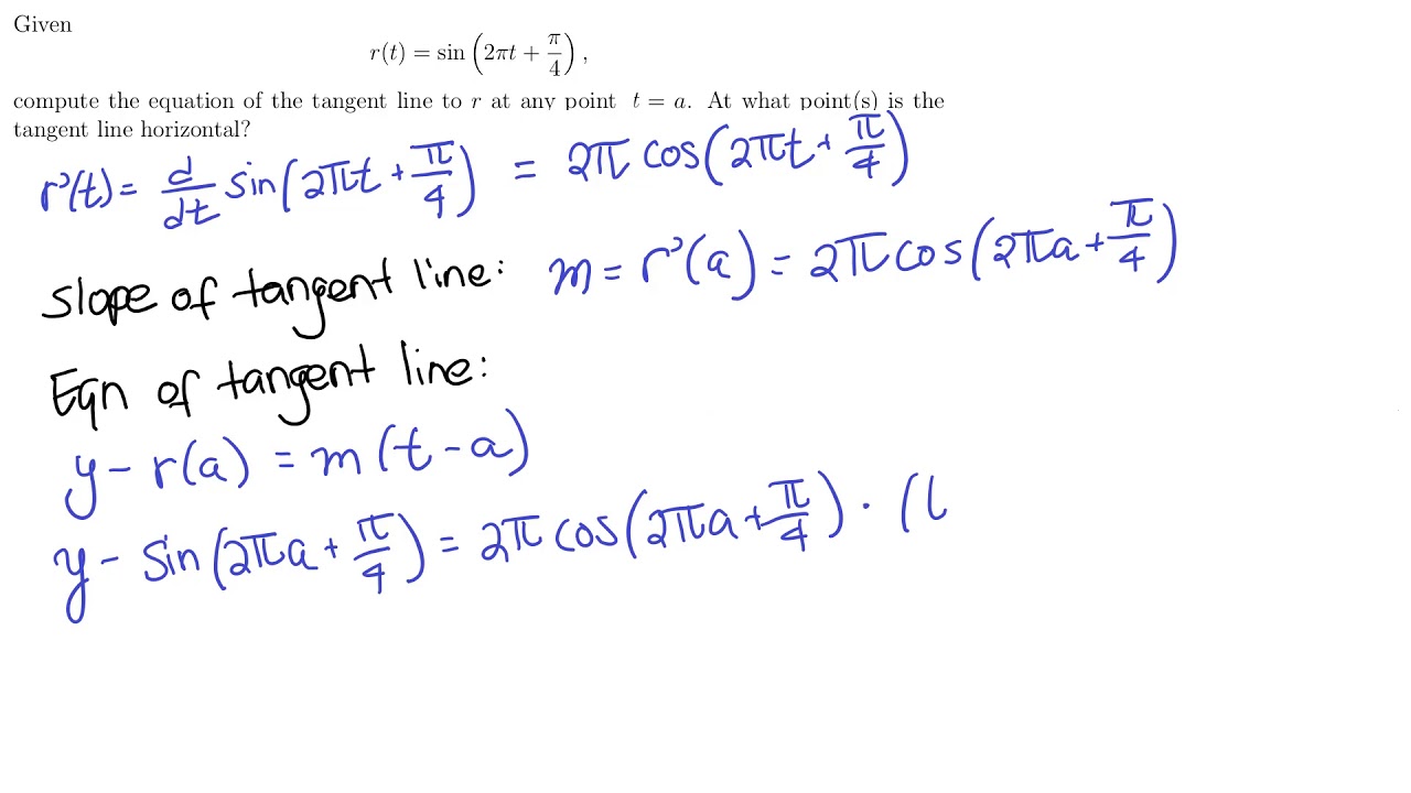 Derivative Rules For Trigonometric Functions Derivative Rules For Trigonometric Functions