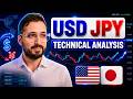 US Dollar / Japanese Yen (USD/JPY) Analysis | Market Approaching a Key Decision Point