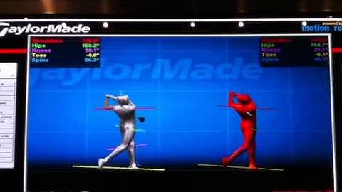 Motion analysis technology by Taylormade