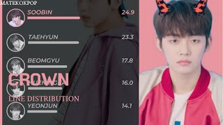 [Updated] TXT - CROWN (Line Distribution) (TXT 3th Anniversary!)