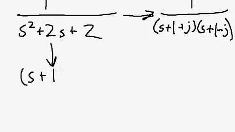 Inverse Laplace via Completing the Square