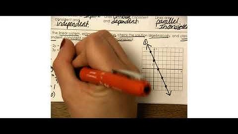 3 1 Solve Linear Systems by Graphing Video Lesson   Mrs  Oliver