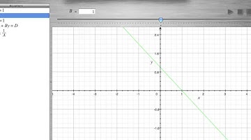Graphing Linear Equations: Standard Form: What A, B, & C Do? - Mac Grapher, A Graphing Calculator