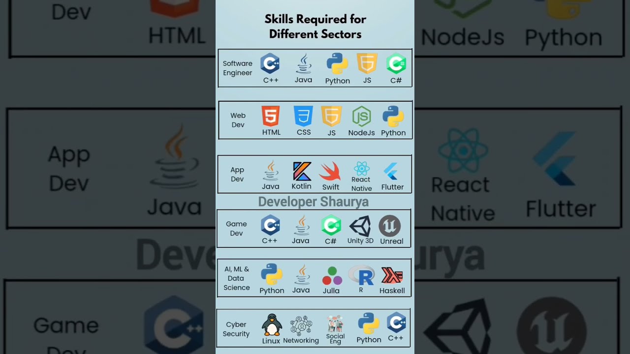 Complete Roadmap For Developers Coding Webdesign