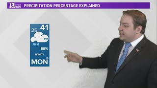 What The 'Percent' Means in Your 13 OYS Forecast!