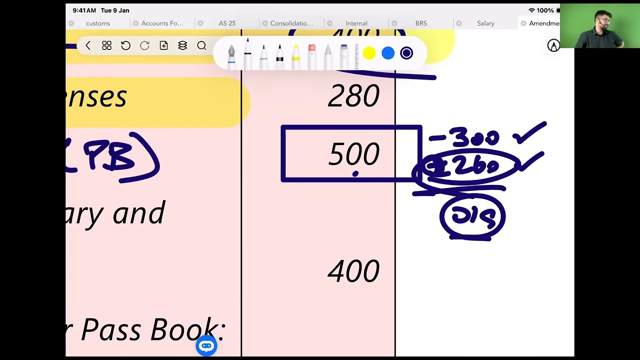 #Lecture 5B  NPO I CA CMA Foundation I Accounts I CA Saurabh Chowdhary I 