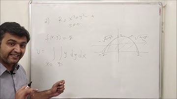 Session 5: Examples on Change of order of integration and splitting of domains into disjoint unions.