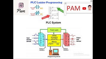 Automatic Car Parking Control using PLC
