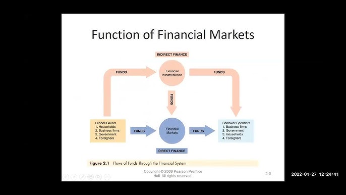 function of financial market