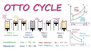 OTTO CYCLE & Internal Combustion Engines in 10 Minutes!