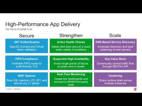 Automate your NGINX Environment with the Ansible Collection for NGINX Controller