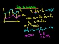 Cointegration tests