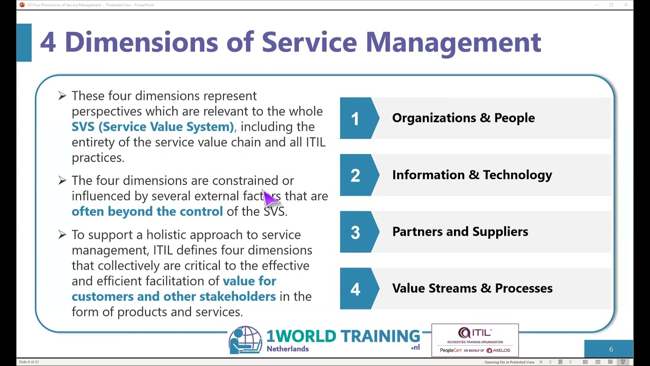 ITIL 4 ITSM サービスマネジメント 6冊 セットAXELOS 1.3 Four Dimensions Of Service Management | ITIL4 Foundation in