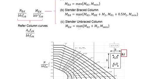 2.46 Column type: Part 16 - Short, biaxial bending column part 2