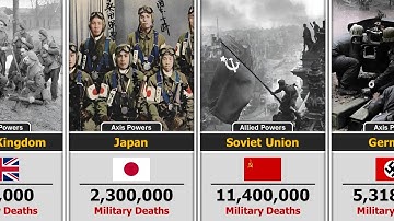 WW2 - All Countries Ranked by Military Deaths