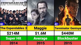 Arnold Schwarzenegger Hits And Flop Movie List | Terminator | The Expendables
