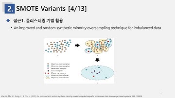 [DS Interface] SMOTE (Synthetic Minority Over-sampling Technique) for Imbalanced dataset