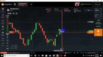 How to win every trade  IQ Option Binary Trading Strategy 2023.Candlestick psychology Binary Trading