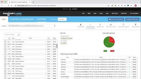 FantasyLabs NBA Contest Dashboard Tutorial | The Action Network