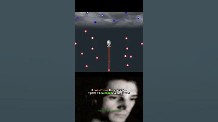 How Does a Lightning Rod Actually Work? ⚡🛡️