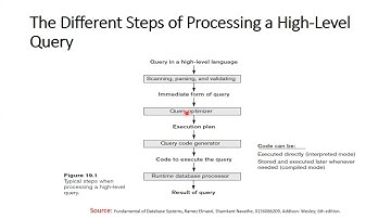Query Processing and Optimization | Heuristics in Query Optimization | Part1