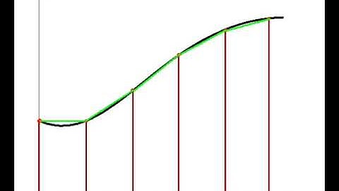 Calculus Visualization:  Trapezoid Rule