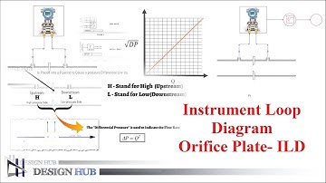 Orifice Plate - Instrument loop Diagram |Design Hub|