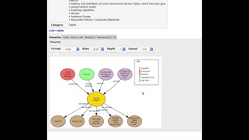 Digital Capabilities