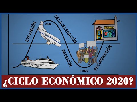 Video: ¿Qué sucede durante el ciclo económico?