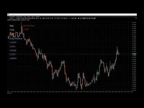 Live trading floor from London – Forex Trading Session.