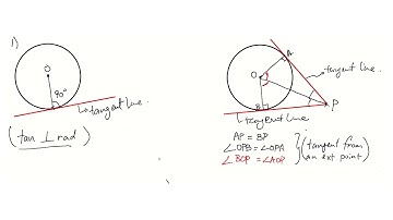 Symmetrical properties of circle