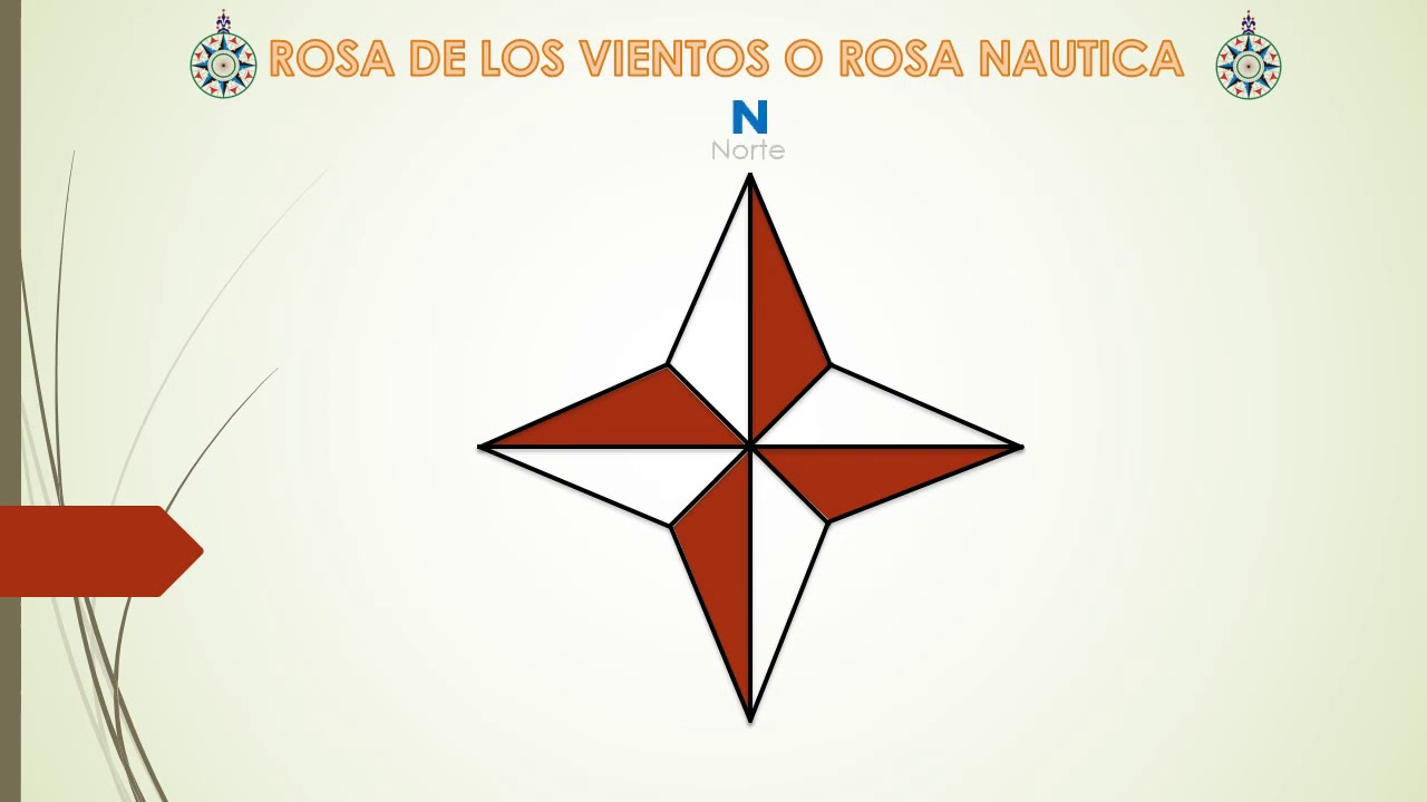 rosa-de-los-vientos-o-rosa-nautica-youtube
