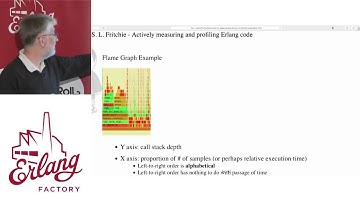 Erlang Factory SF 2015 - Scott Lystig Fritchie - Actively measuring and profiling Code
