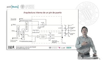 Microcontroladores ARM Cortex-M. Salida digital en la familia STM32Fx de St |  | UPV