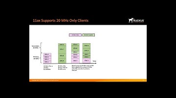 11ax PWR Saving TWT and 20MHz Clients